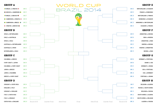 WorldCup-Bracket-Draft
